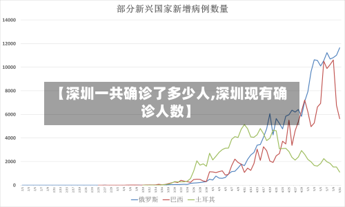 【深圳一共确诊了多少人,深圳现有确诊人数】-第3张图片