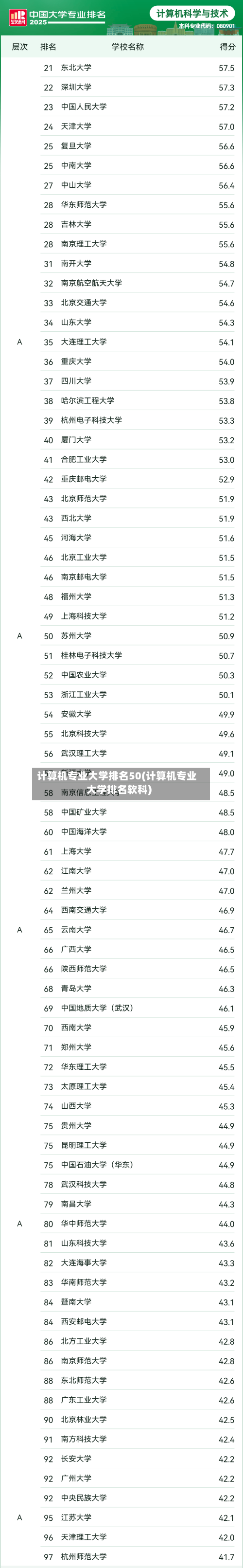计算机专业大学排名50(计算机专业大学排名软科)