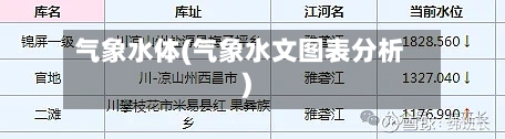 气象水体(气象水文图表分析)-第3张图片