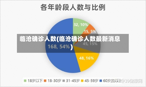 临沧确诊人数(临沧确诊人数最新消息)