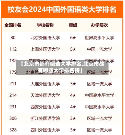 【北京市都有哪些大学排名,北京市都有哪些大学排名榜】
