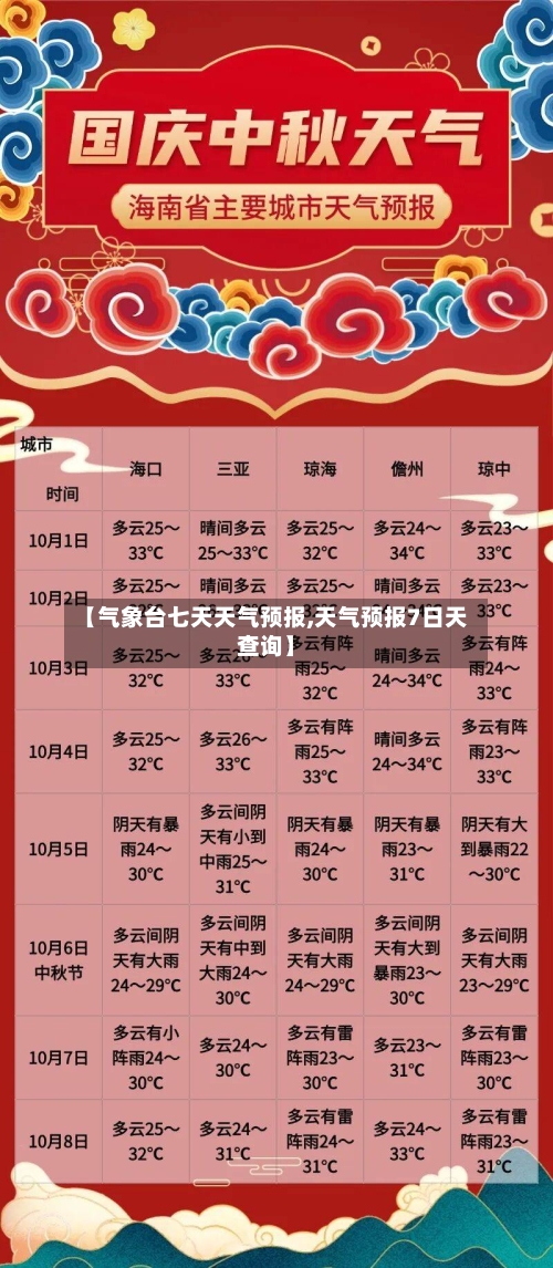 【气象台七天天气预报,天气预报7日天查询】