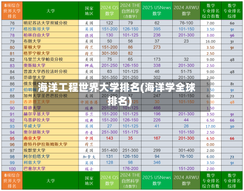 海洋工程世界大学排名(海洋学全球排名)-第3张图片