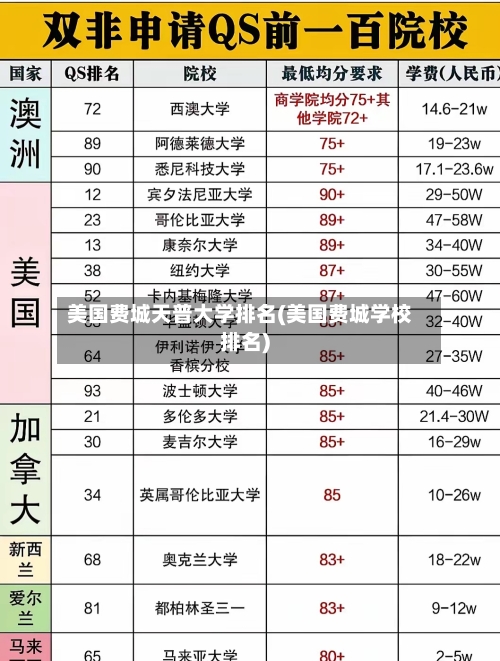 美国费城天普大学排名(美国费城学校排名)