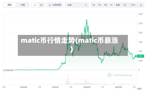 matic币行情走势(matic币暴涨)