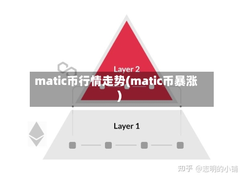 matic币行情走势(matic币暴涨)-第3张图片
