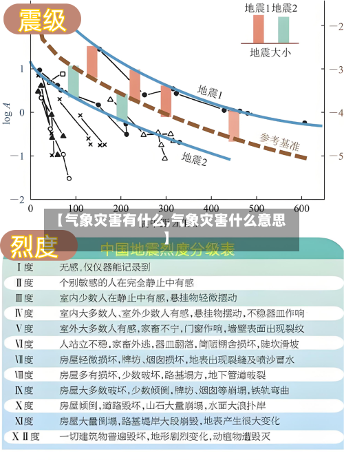 【气象灾害有什么,气象灾害什么意思】-第3张图片