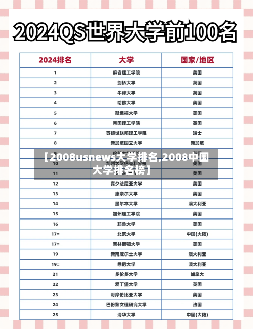 【2008usnews大学排名,2008中国大学排名榜】
