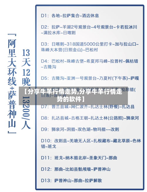 【分享牛羊行情走势,分享牛羊行情走势的软件】