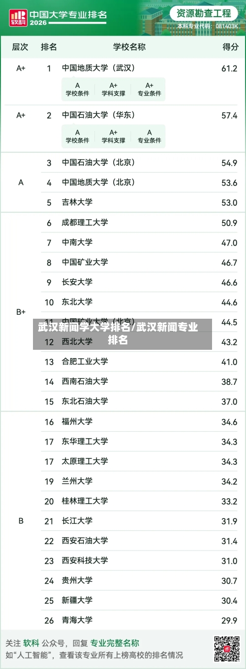 武汉新闻学大学排名/武汉新闻专业排名-第2张图片