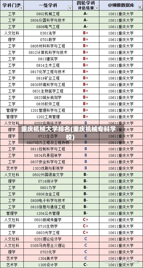 重庆机械大学排名(重庆机械专科学校)