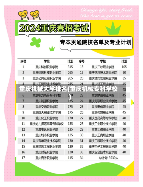 重庆机械大学排名(重庆机械专科学校)-第3张图片