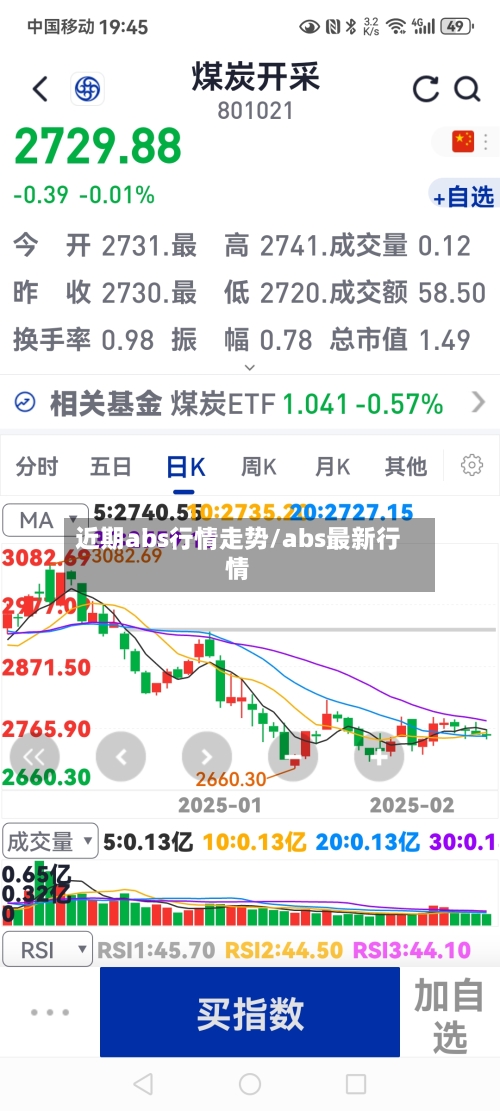 近期abs行情走势/abs最新行情