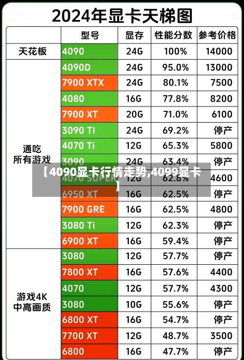 【4090显卡行情走势,4099显卡】