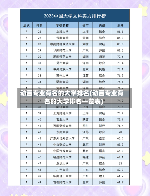 动画专业有名的大学排名(动画专业有名的大学排名一览表)