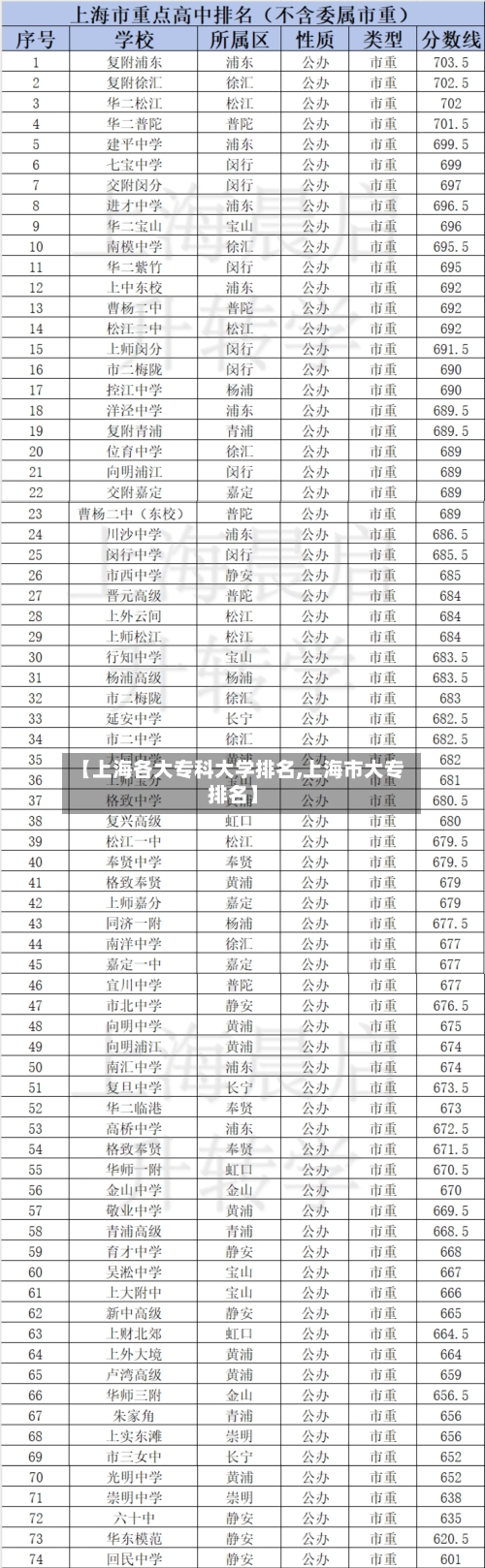 【上海各大专科大学排名,上海市大专排名】-第2张图片