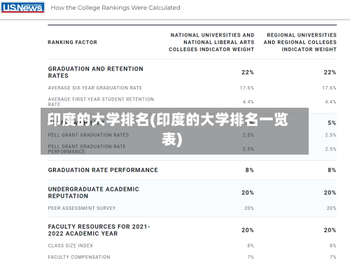 印度的大学排名(印度的大学排名一览表)