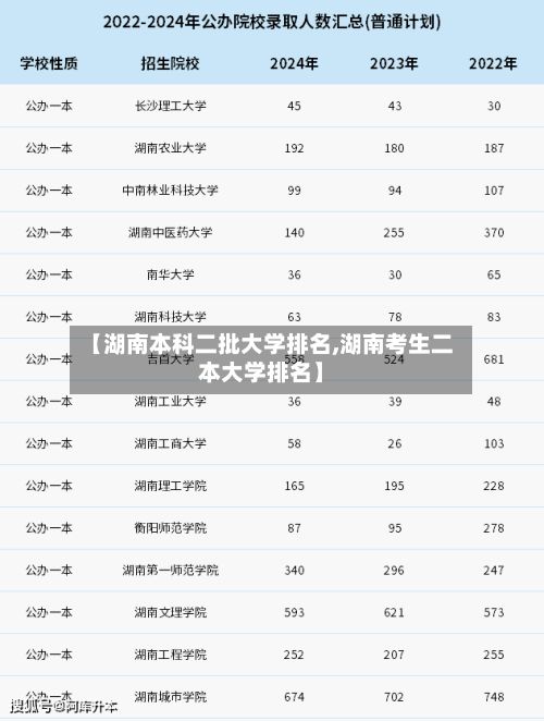 【湖南本科二批大学排名,湖南考生二本大学排名】