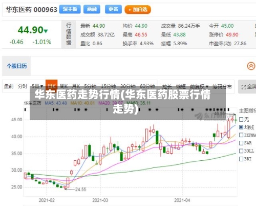 华东医药走势行情(华东医药股票行情走势)-第2张图片