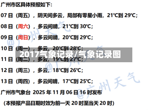 2017气象记录/气象记录图