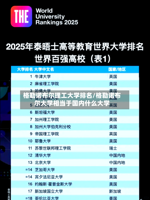 格勒诺布尔理工大学排名/格勒诺布尔大学相当于国内什么大学