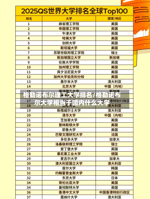 格勒诺布尔理工大学排名/格勒诺布尔大学相当于国内什么大学-第2张图片