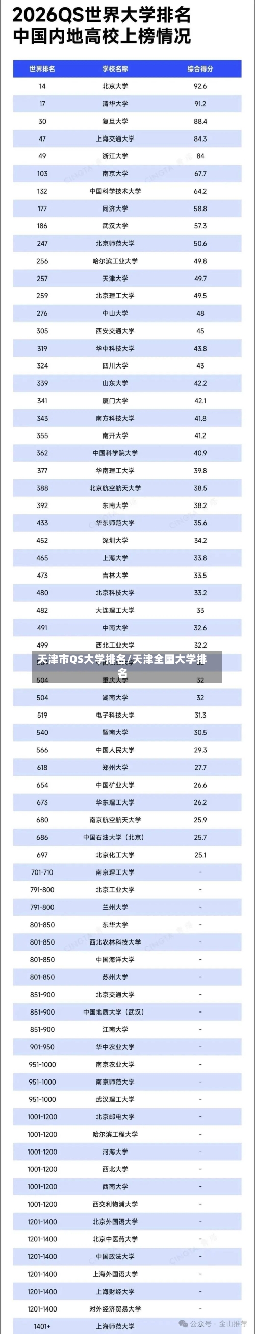 天津市QS大学排名/天津全国大学排名-第3张图片