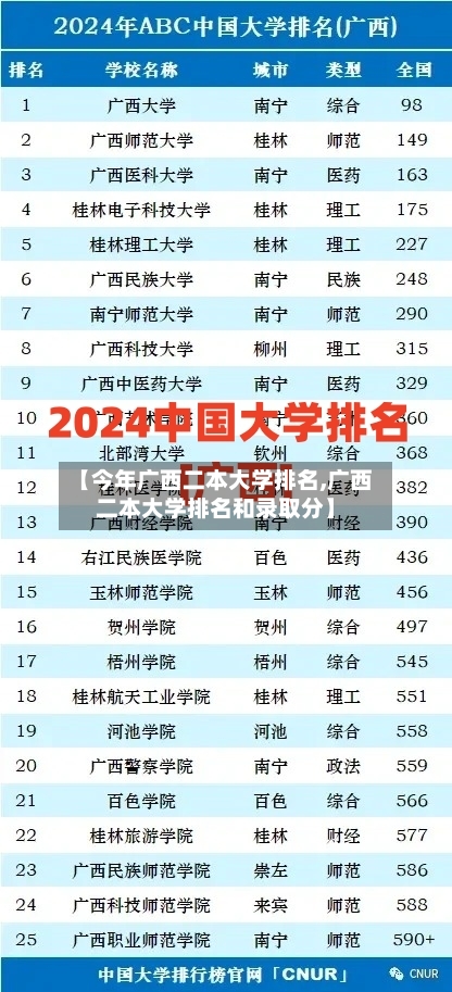 【今年广西二本大学排名,广西二本大学排名和录取分】-第2张图片
