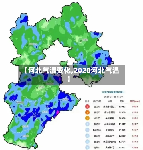 【河北气温变化,2020河北气温】-第2张图片