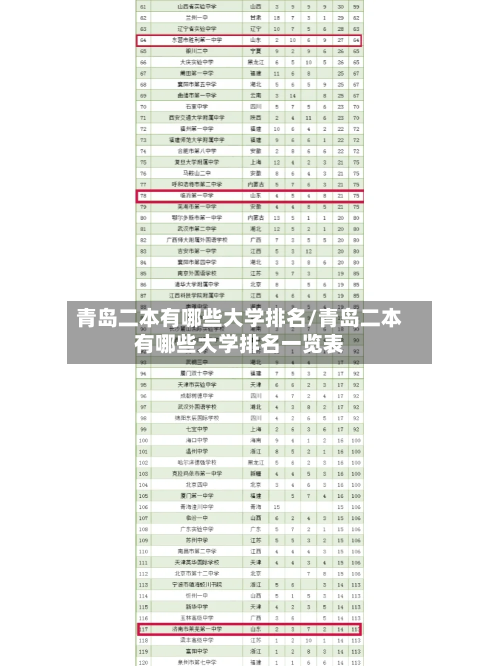 青岛二本有哪些大学排名/青岛二本有哪些大学排名一览表-第2张图片