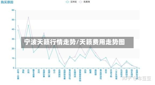 宁波天籁行情走势/天籁费用走势图-第2张图片