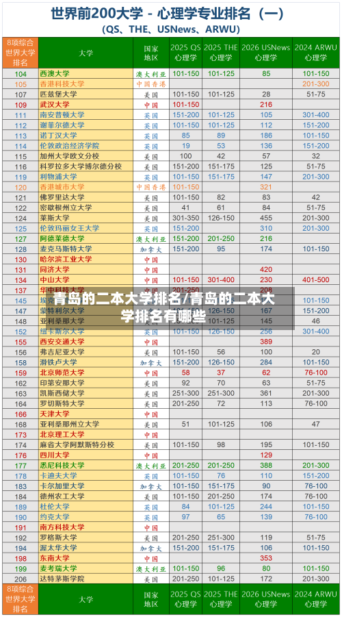 青岛的二本大学排名/青岛的二本大学排名有哪些