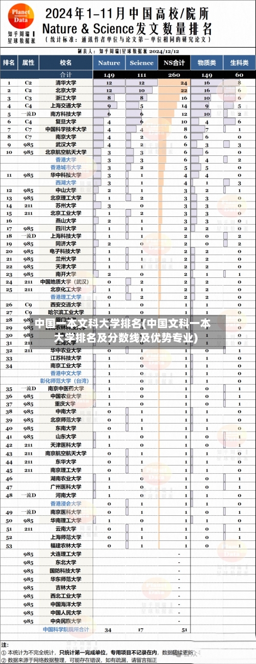 中国一本文科大学排名(中国文科一本大学排名及分数线及优势专业)
