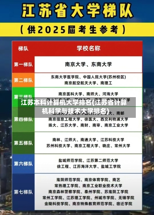 江苏本科计算机大学排名(江苏省计算机科学与技术大学排名)