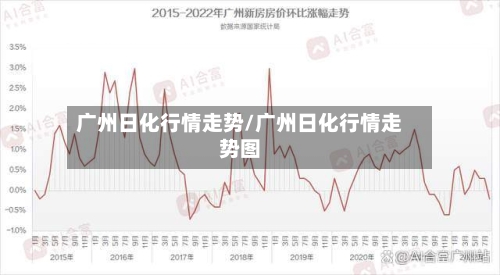 广州日化行情走势/广州日化行情走势图-第2张图片