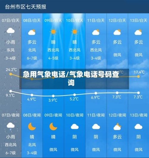 急用气象电话/气象电话号码查询