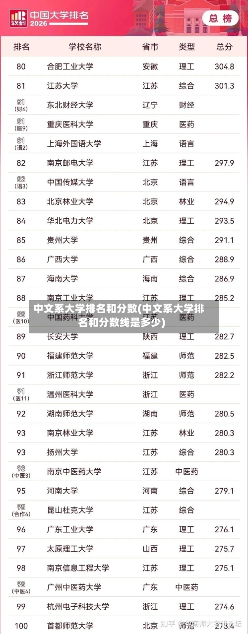 中文系大学排名和分数(中文系大学排名和分数线是多少)-第2张图片