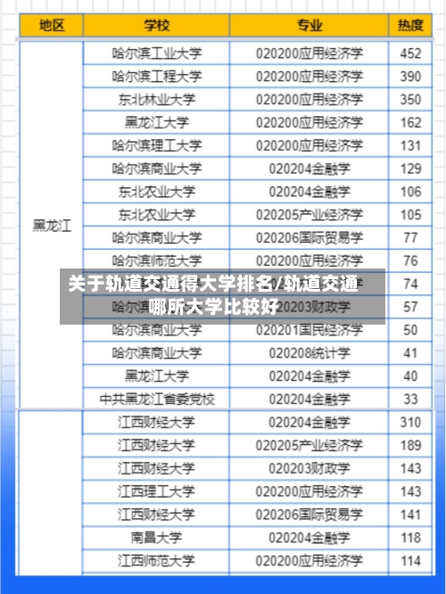 关于轨道交通得大学排名/轨道交通哪所大学比较好