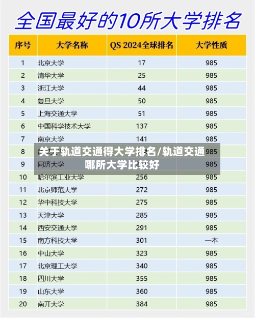 关于轨道交通得大学排名/轨道交通哪所大学比较好-第2张图片
