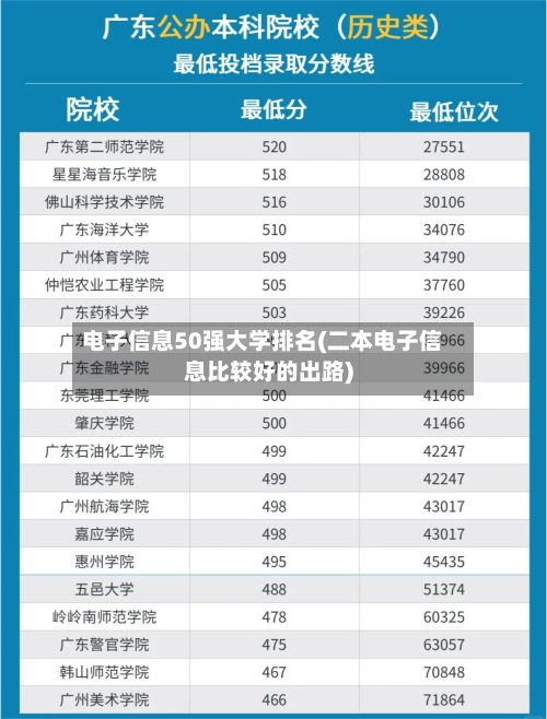 电子信息50强大学排名(二本电子信息比较好的出路)-第2张图片