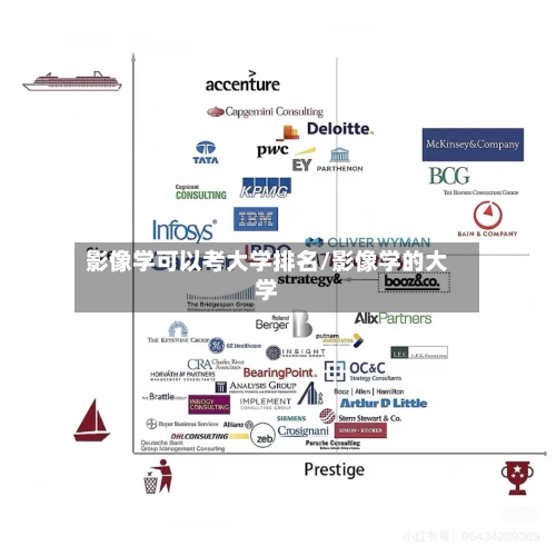 影像学可以考大学排名/影像学的大学-第3张图片