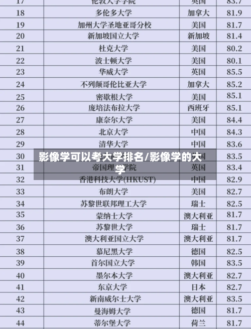 影像学可以考大学排名/影像学的大学-第2张图片
