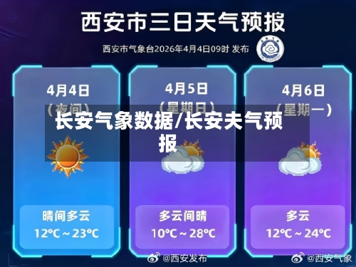长安气象数据/长安夫气预报