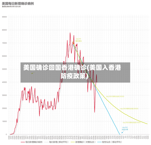 美国确诊回国香港确诊(美国入香港防疫政策)-第2张图片