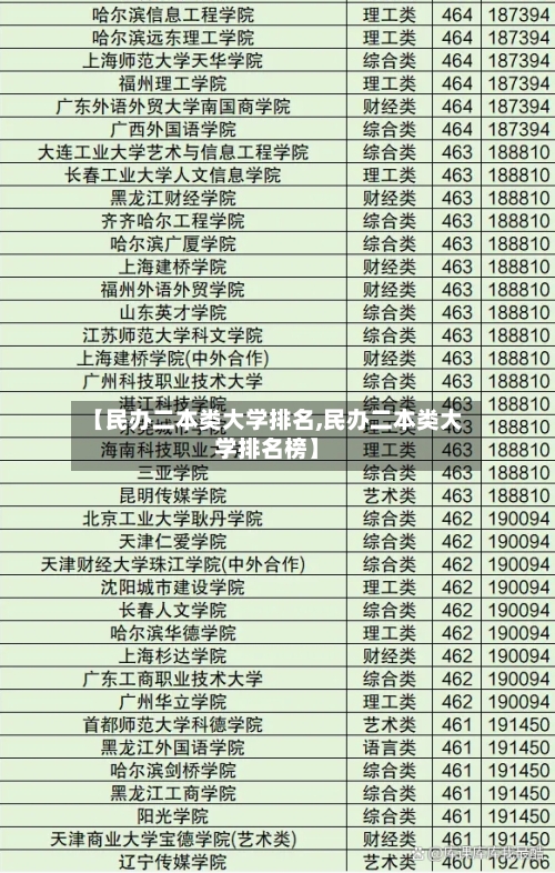 【民办二本类大学排名,民办二本类大学排名榜】-第2张图片