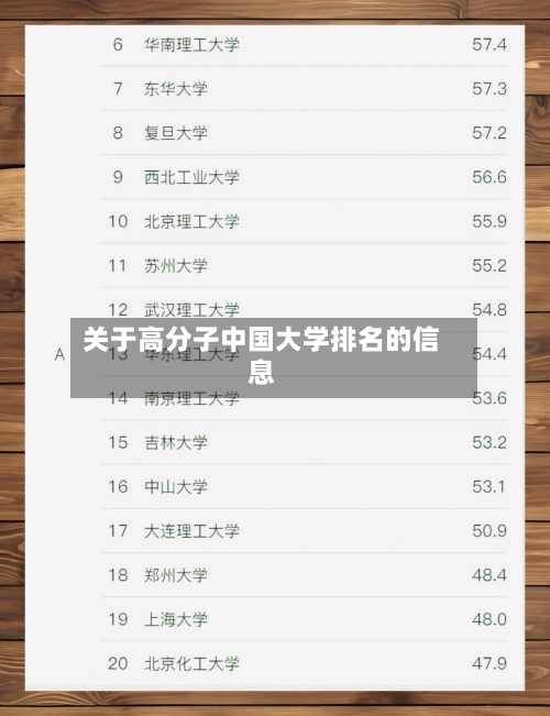 关于高分子中国大学排名的信息
