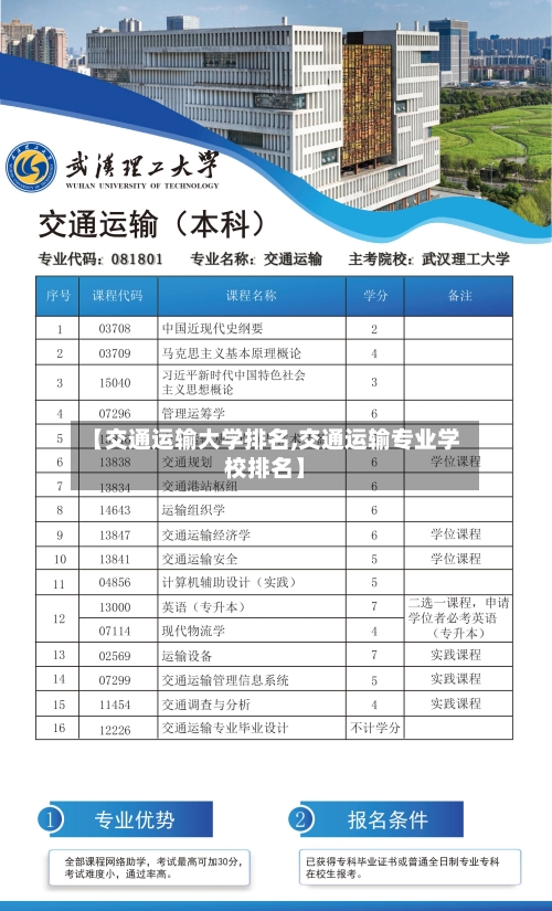 【交通运输大学排名,交通运输专业学校排名】