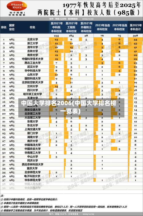 中国大学排名2006(中国大学排名榜一览表)-第2张图片
