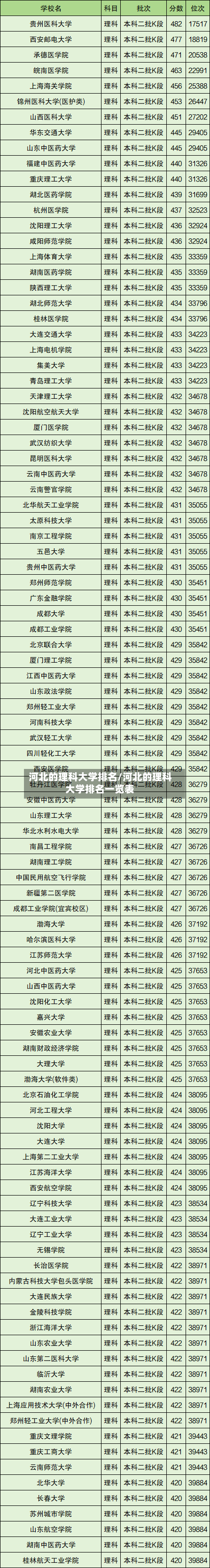 河北的理科大学排名/河北的理科大学排名一览表