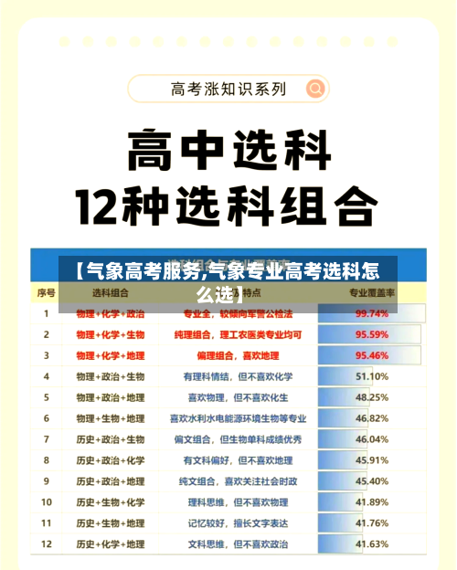 【气象高考服务,气象专业高考选科怎么选】-第3张图片